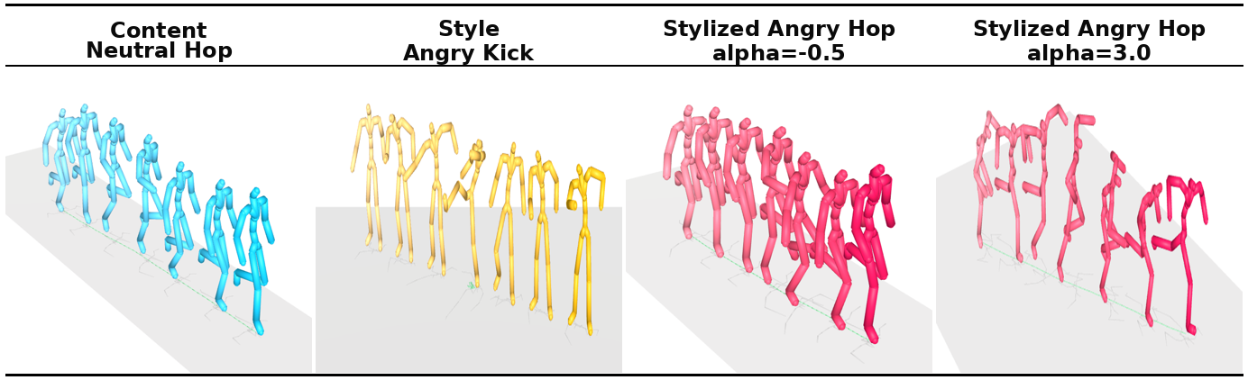 Cross-content qualitative results for Motion Style Slider.